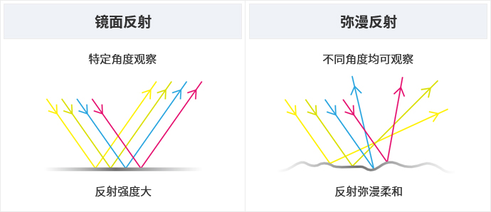 优德88(中国区)公司官方网站