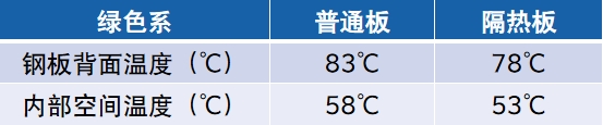 8f7a3a6e5e1ed59c26f58c28df37f6e0 绿色系.png